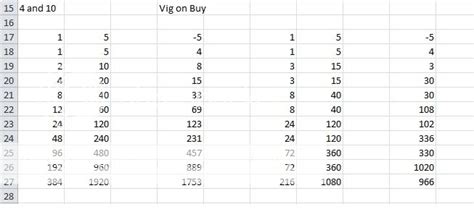 axis power craps|Charting Tables and Shooters .
